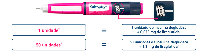 dose de xultophy